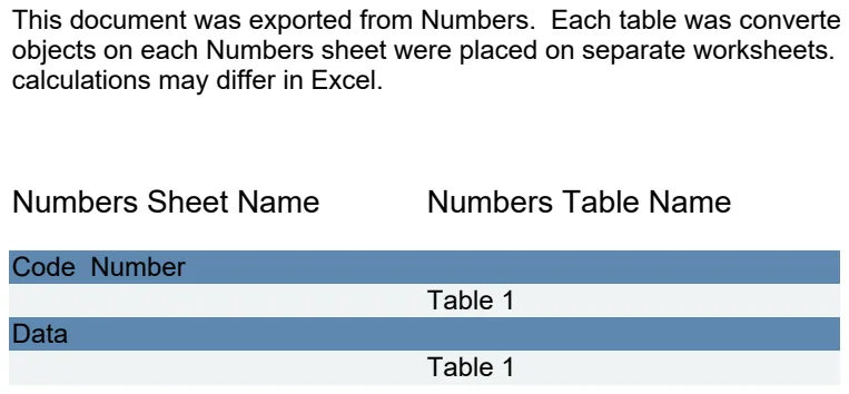 Sales Resource Planning Dashboard Template preview