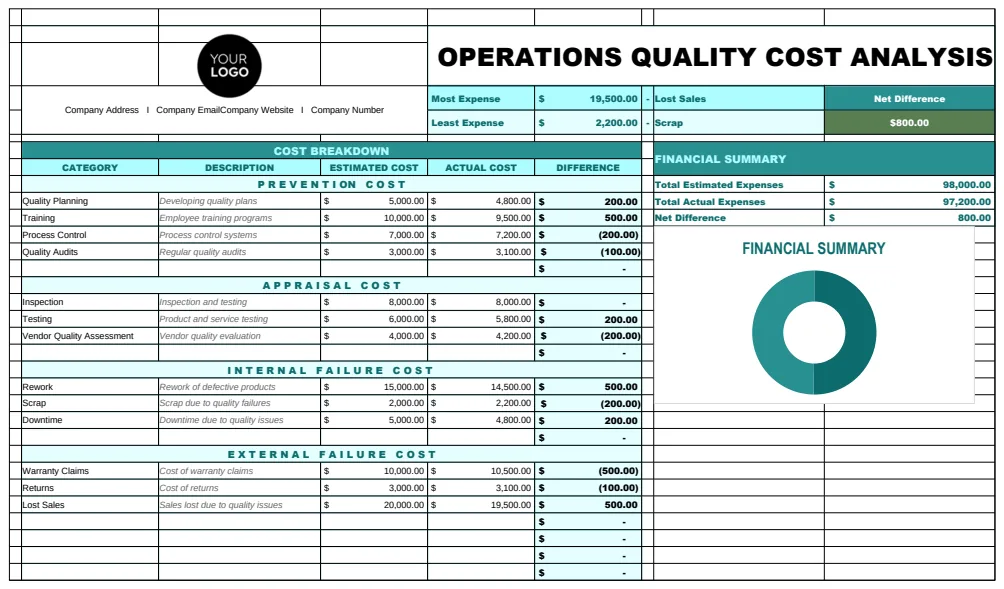 Operations Quality Cost Analysis Template preview