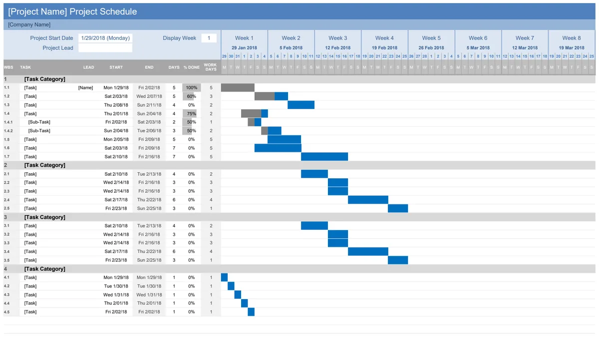 Gantt Chart V2 preview