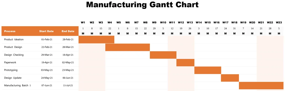 Manufacturing Gantt Chart preview