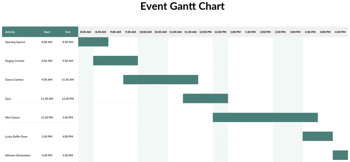 Simple Event Gantt Chart preview