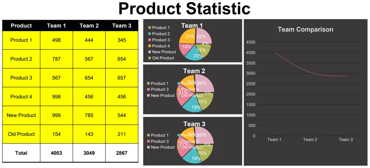 Product Statistic preview