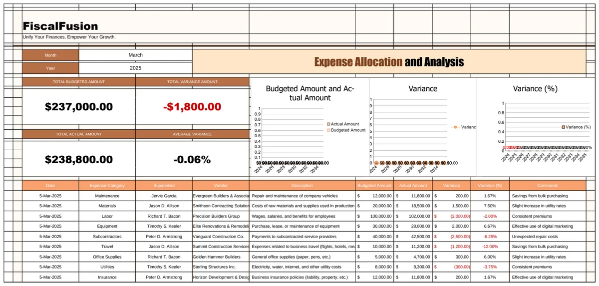 Expense Allocation and Analysis Template preview
