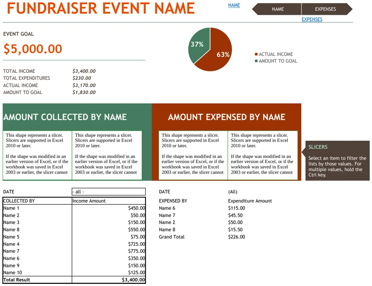 Budget for Fundraiser Event preview
