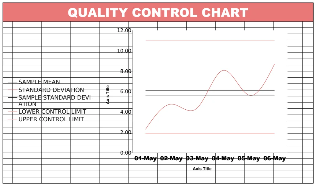 Quality Control Chart Template preview