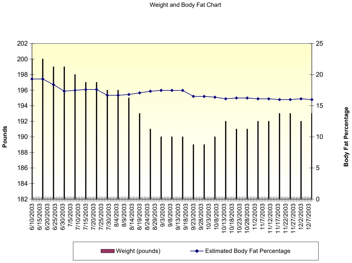 Fitness Progress Chart for Men preview