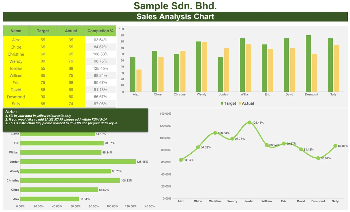 Sales Analysis Chart preview