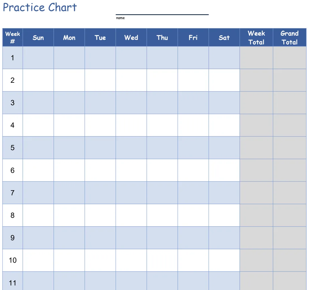 Practice Chart preview
