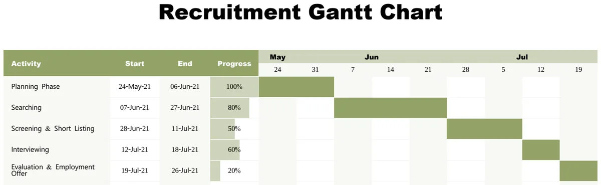 Sample Recruitment Gantt Chart preview