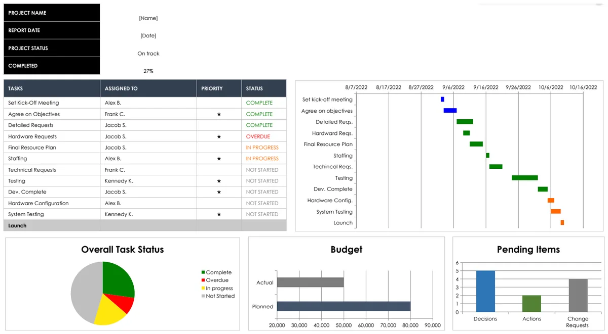IC Project Management Dashboard preview