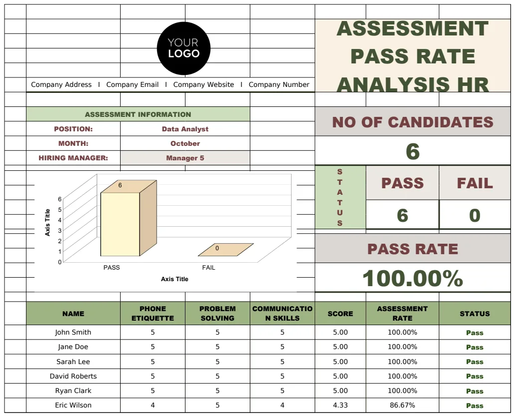 Assessment Pass Rate Analysis HR Template preview