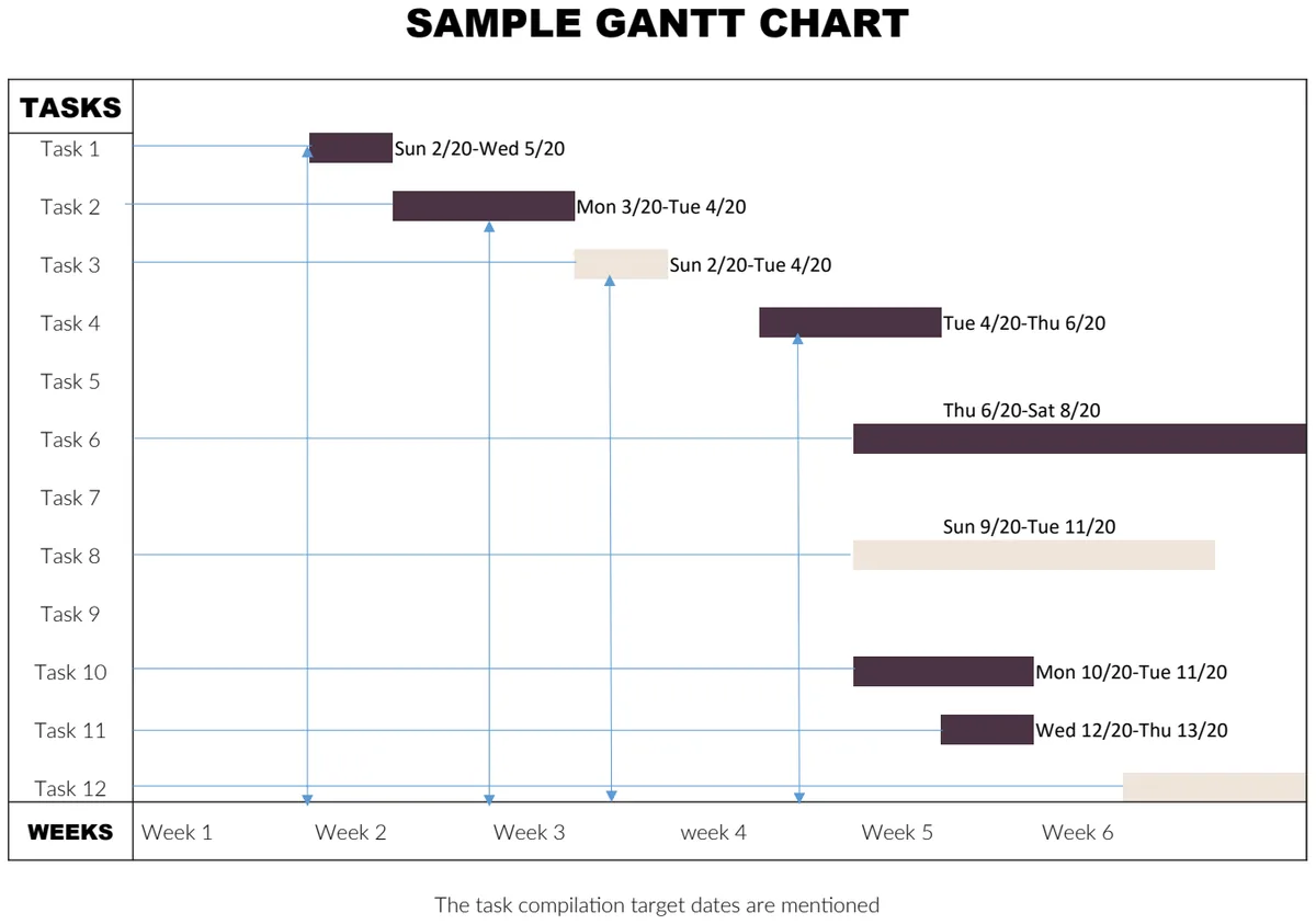 Sample Gantt Chart Template preview