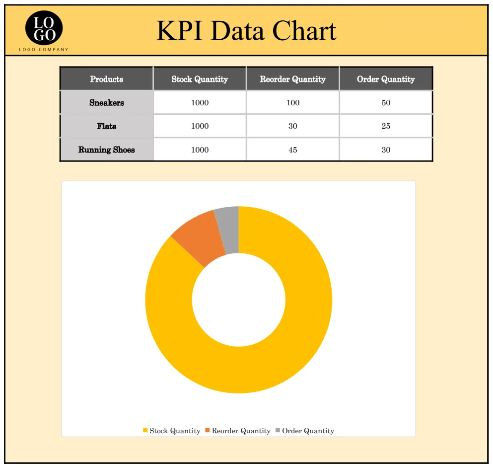 KPI Data Chart preview