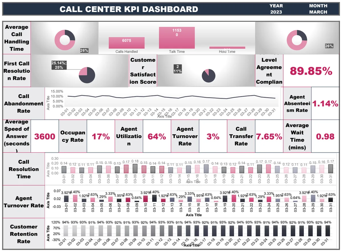 Call Center KPI Dashboard Template preview