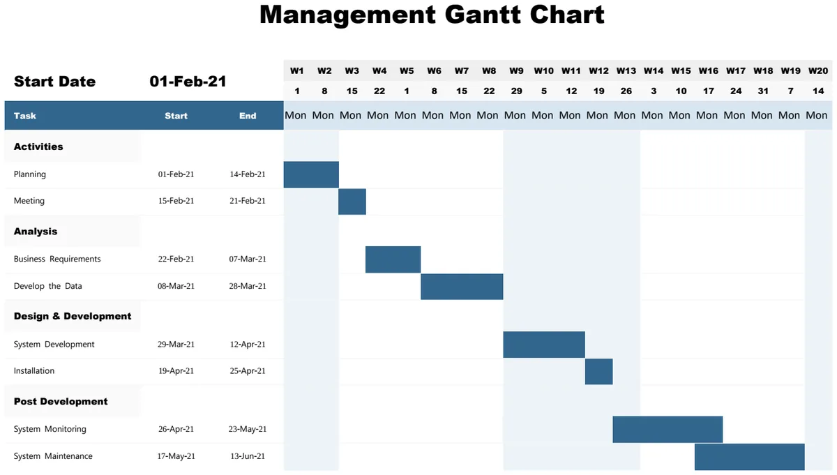 Sample Management Gantt Chart preview
