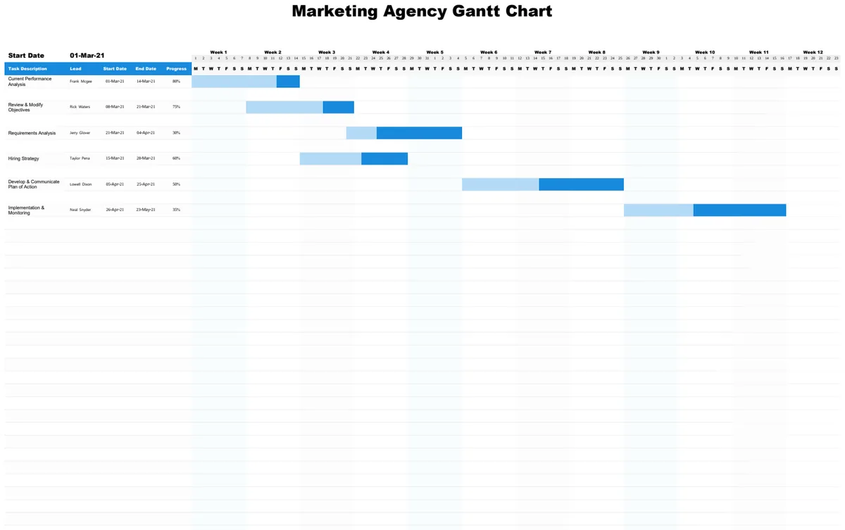 Marketing Agency Gantt Chart preview