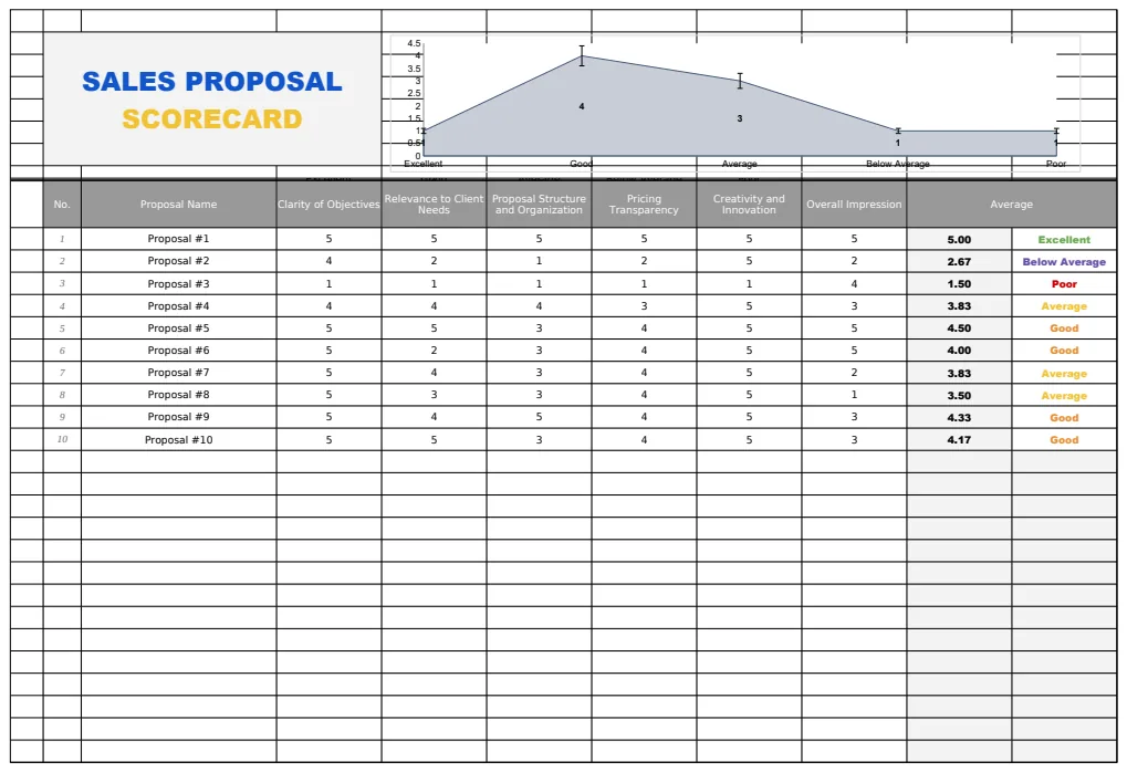 Sales Proposal Scorecard Template preview