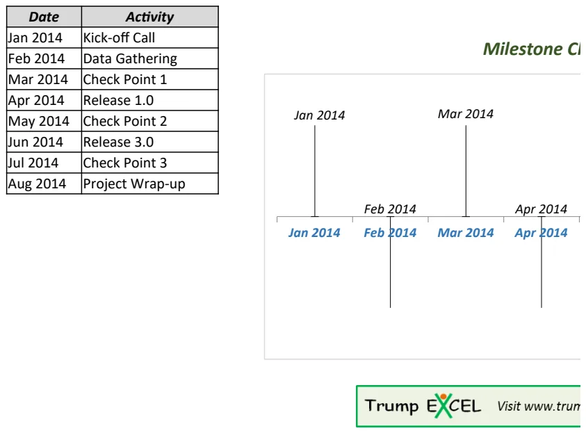 Milestone Chart in Excel preview