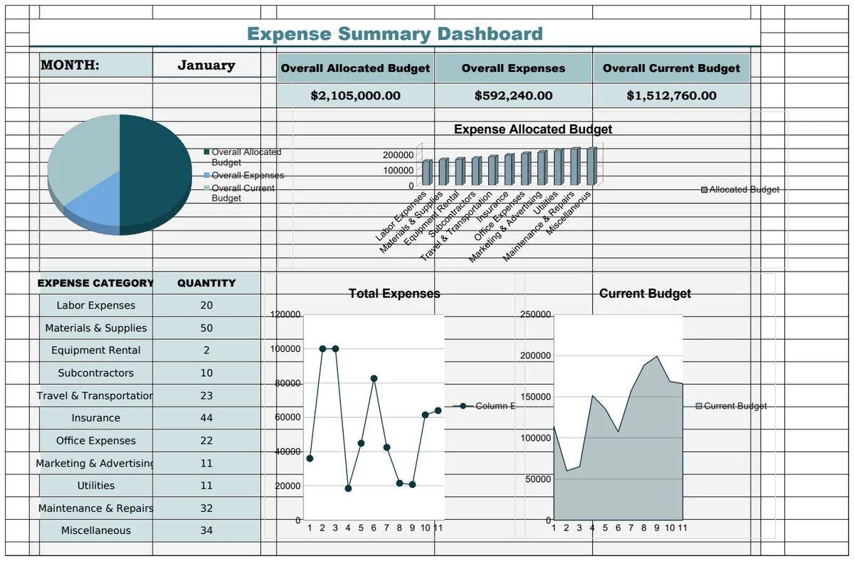 Expense Dashboard Template (for QC) preview
