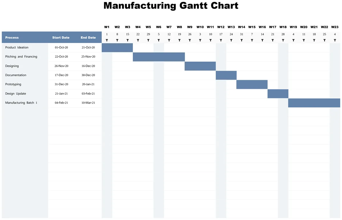 Sample Manufacturing Gantt Chart preview