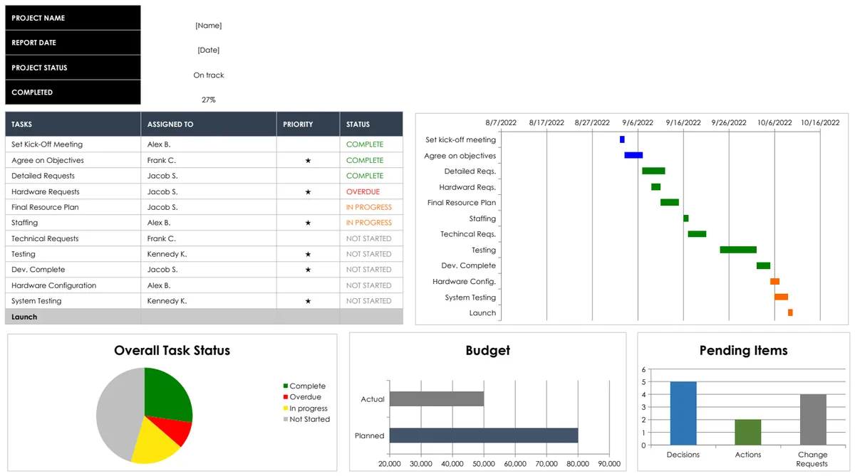 Project Management Dashboard preview