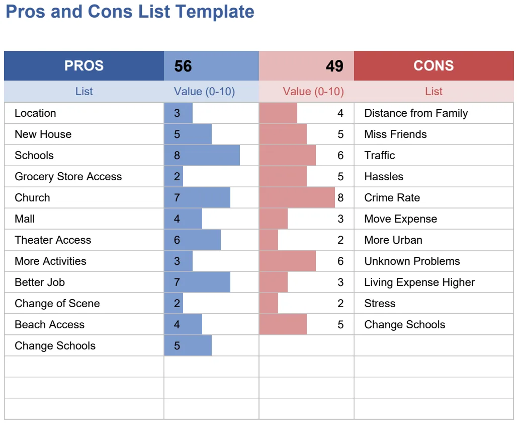 Pros and Cons List preview
