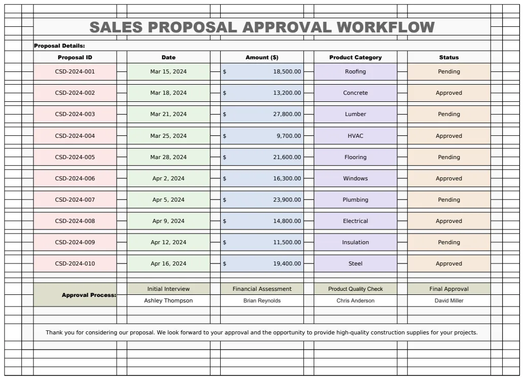 Sales Proposal Approval Workflow Template preview