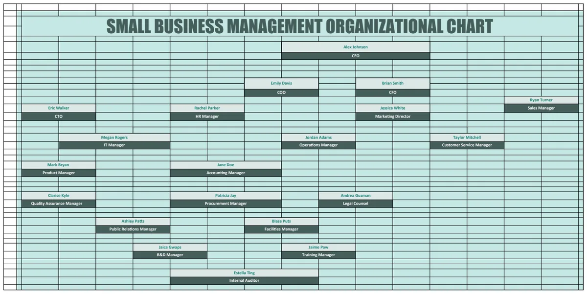 Small Business Management Organizational Chart Template preview