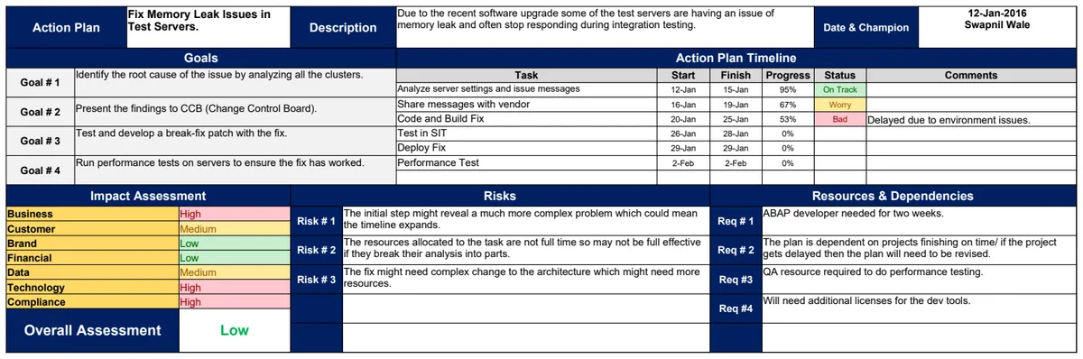 Sales Action Plan Template preview