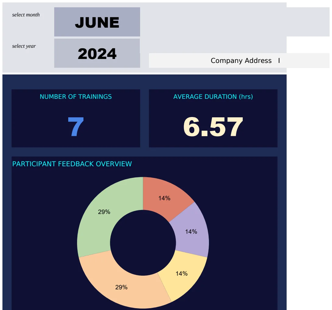 Health & Safety Training Effectiveness Metrics Dashboard preview