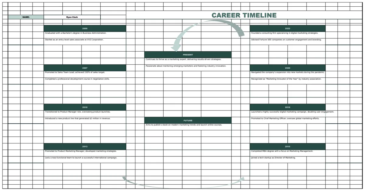 Career Roadmap Timeline Template preview