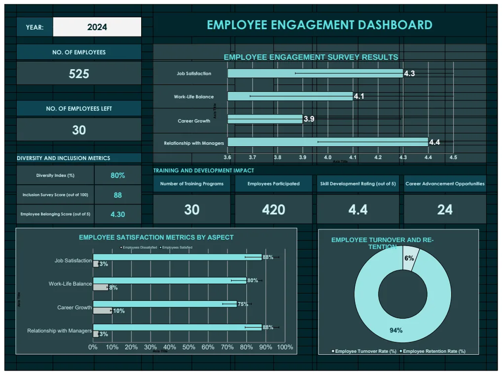 Employee Engagement Dashboard Template preview