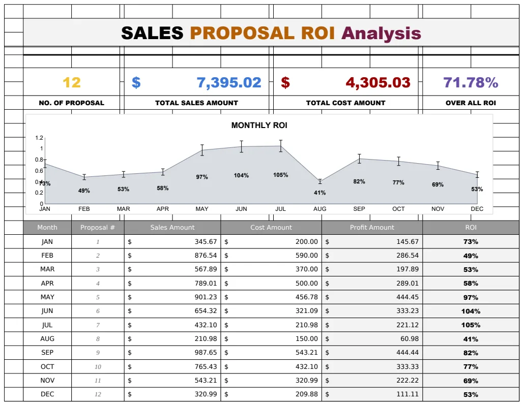 Sales Proposal ROI Analysis Template preview