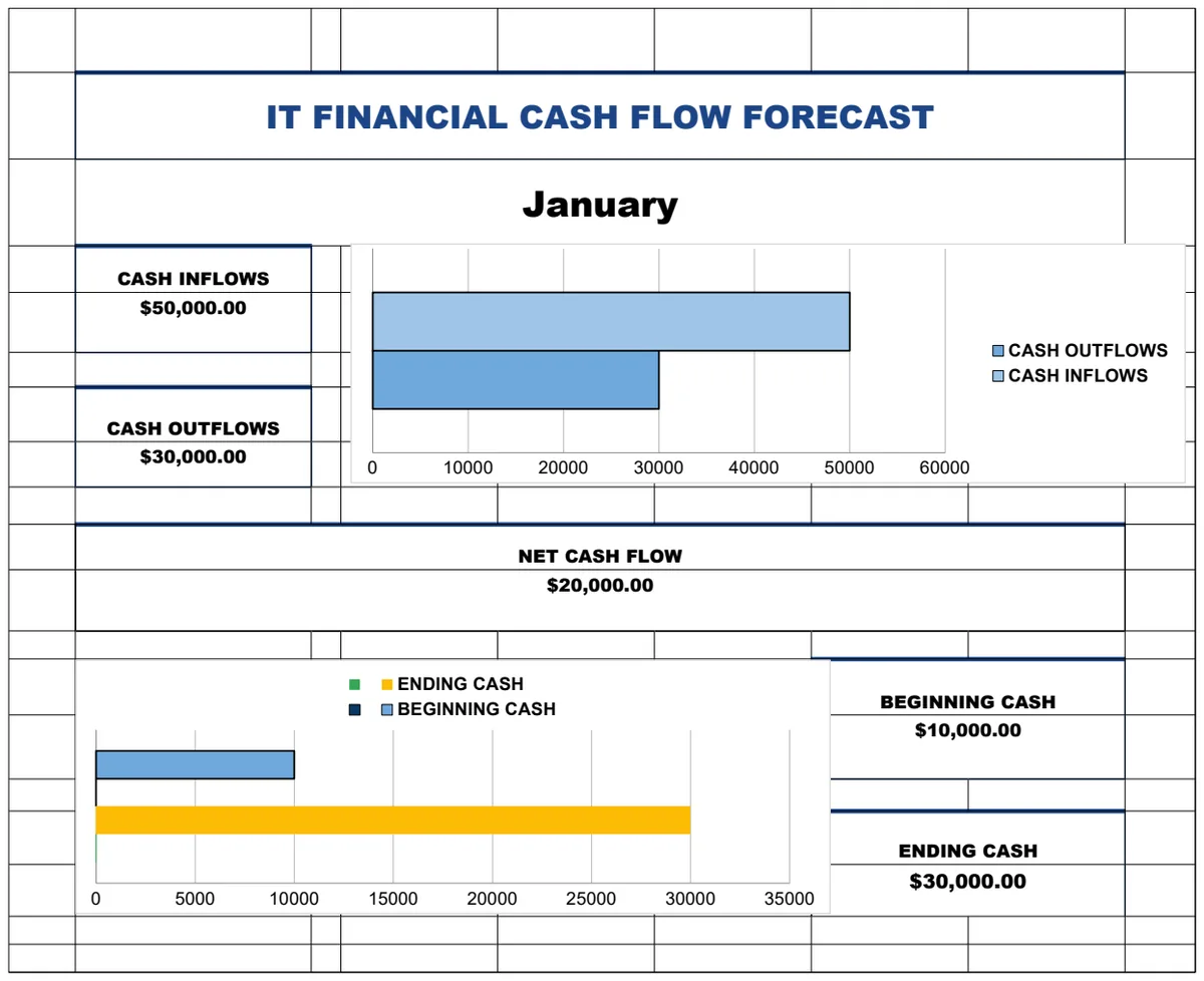 IT Financial Cash Flow Forecast preview