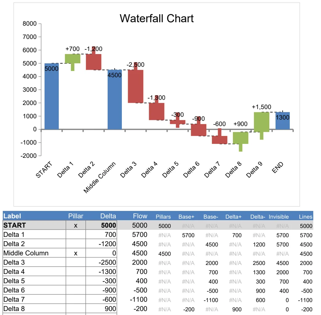 Waterfall Chart Template preview