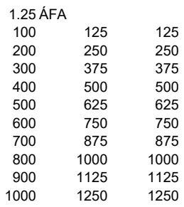 VAT Calculation Multiplier preview