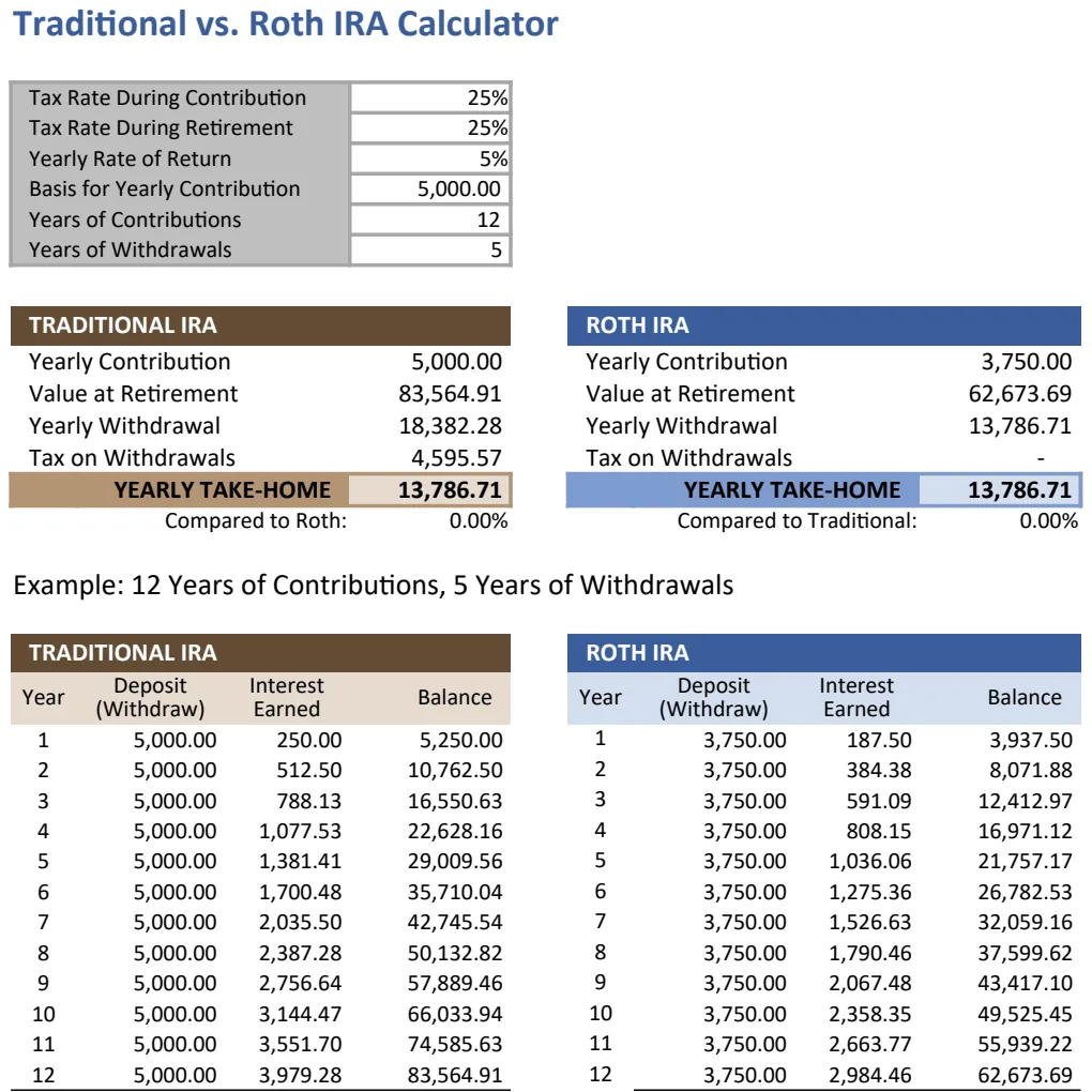 Traditional vs. Roth IRA Calculator preview