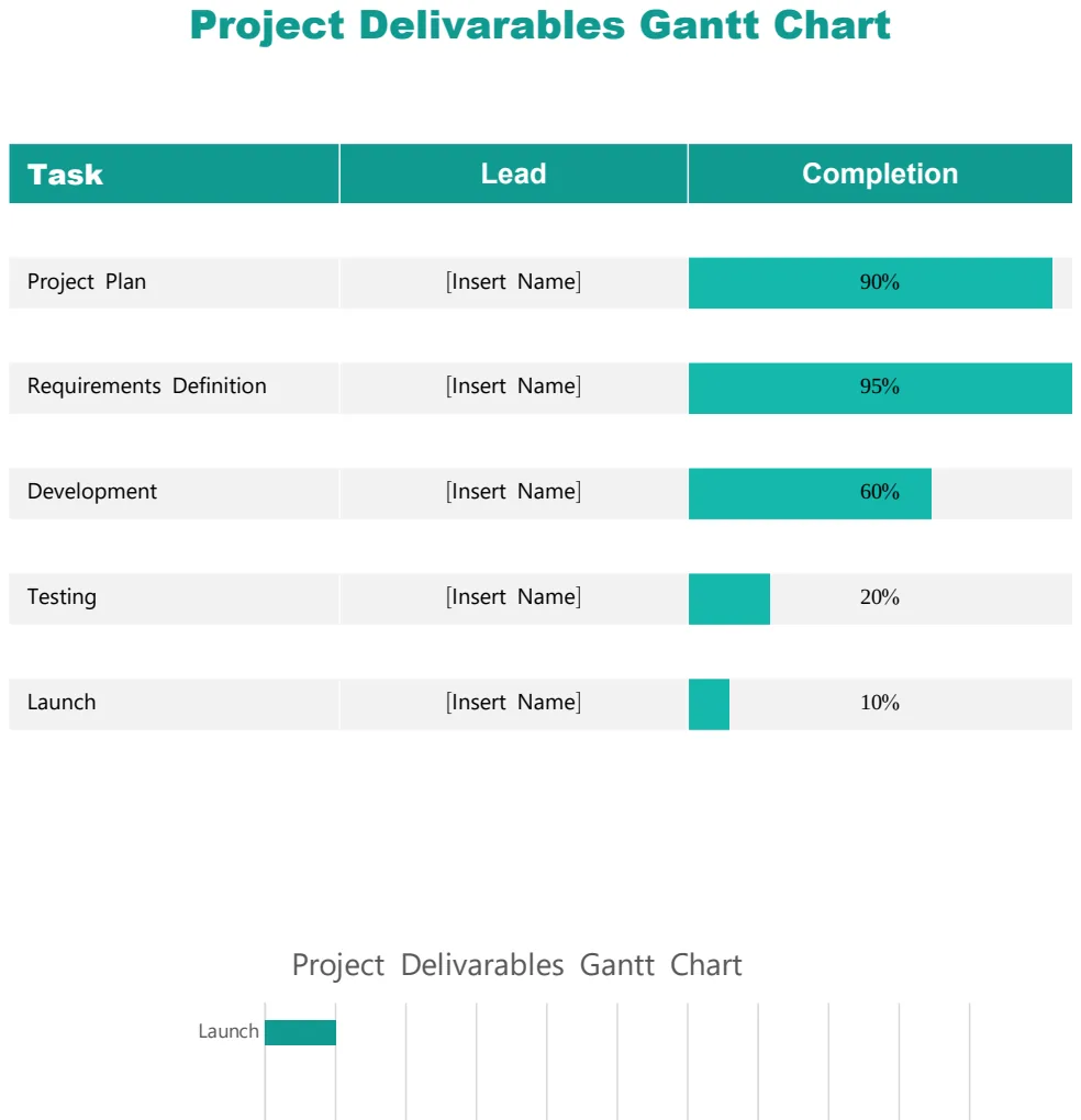 Project Deliverables Gantt Chart preview