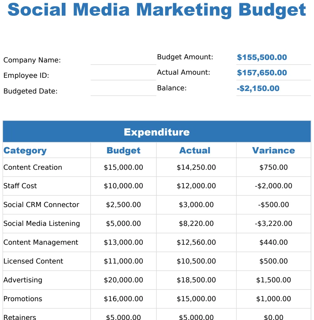 Social Media Marketing Budget US preview
