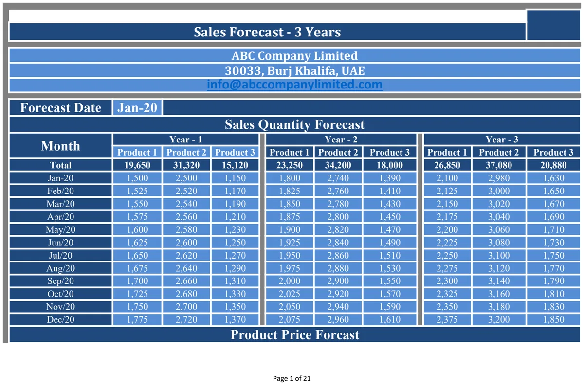 Sales Forecast Excel Template With Charts preview