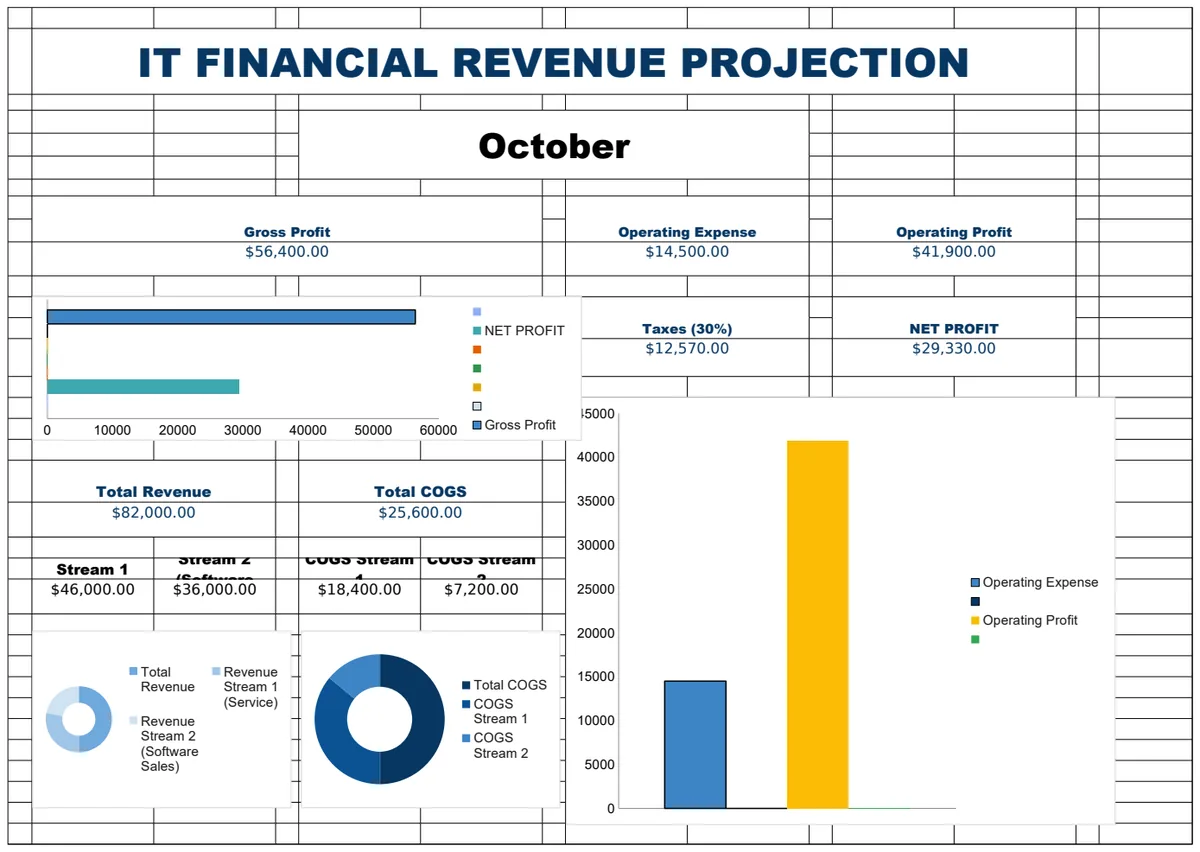 IT Financial Revenue Projection preview