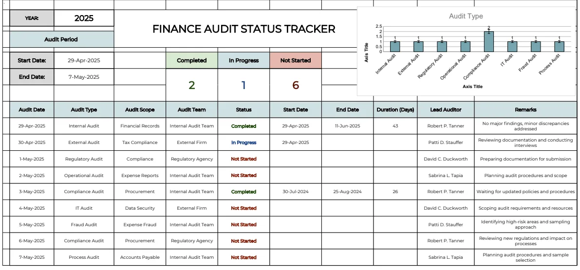 Finance Audit Status Tracker Template preview