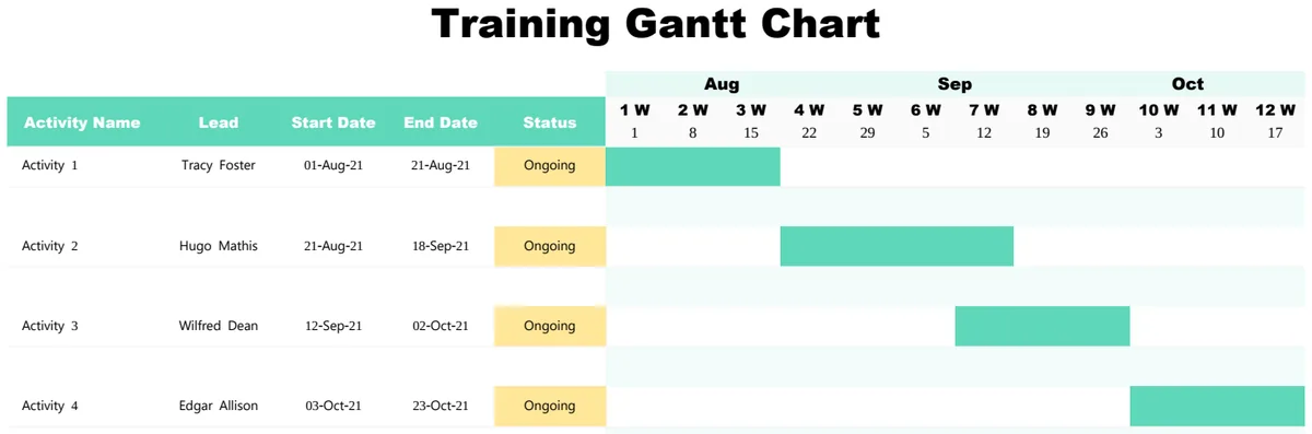Sample Training Gantt Chart preview