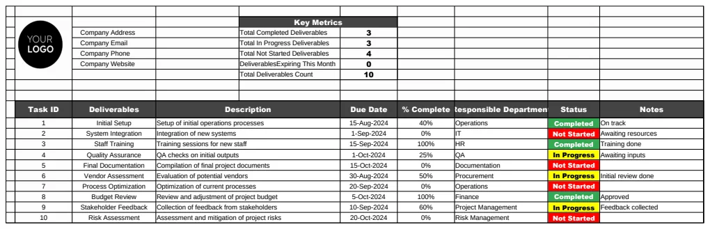 Operations Project Deliverables Tracker Template preview