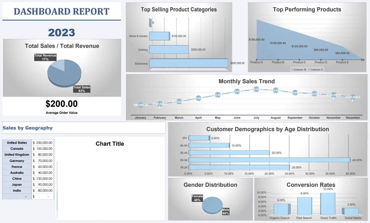 Dashboard Report Template template preview