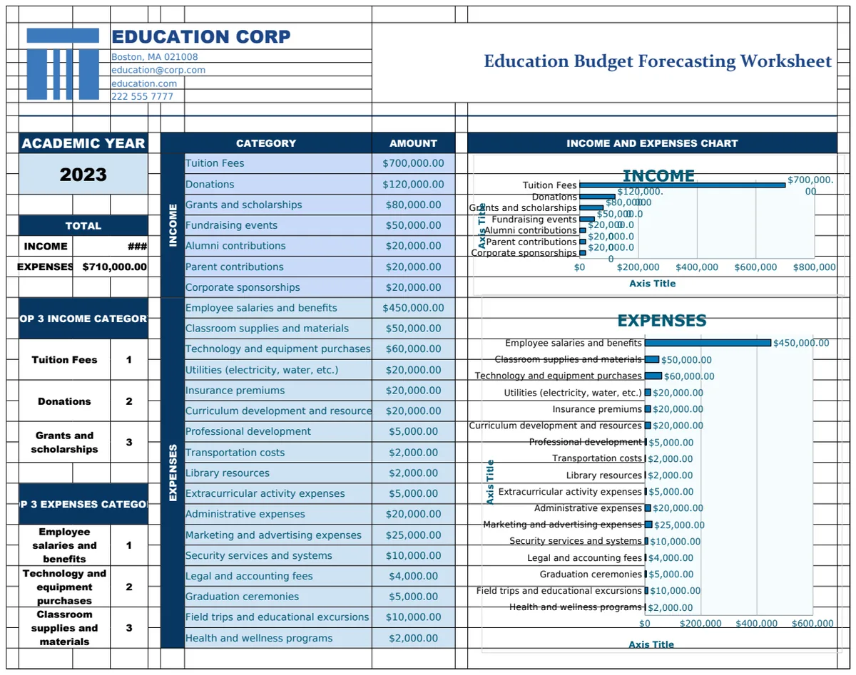 Education Budget Forecasting Worksheet Template preview