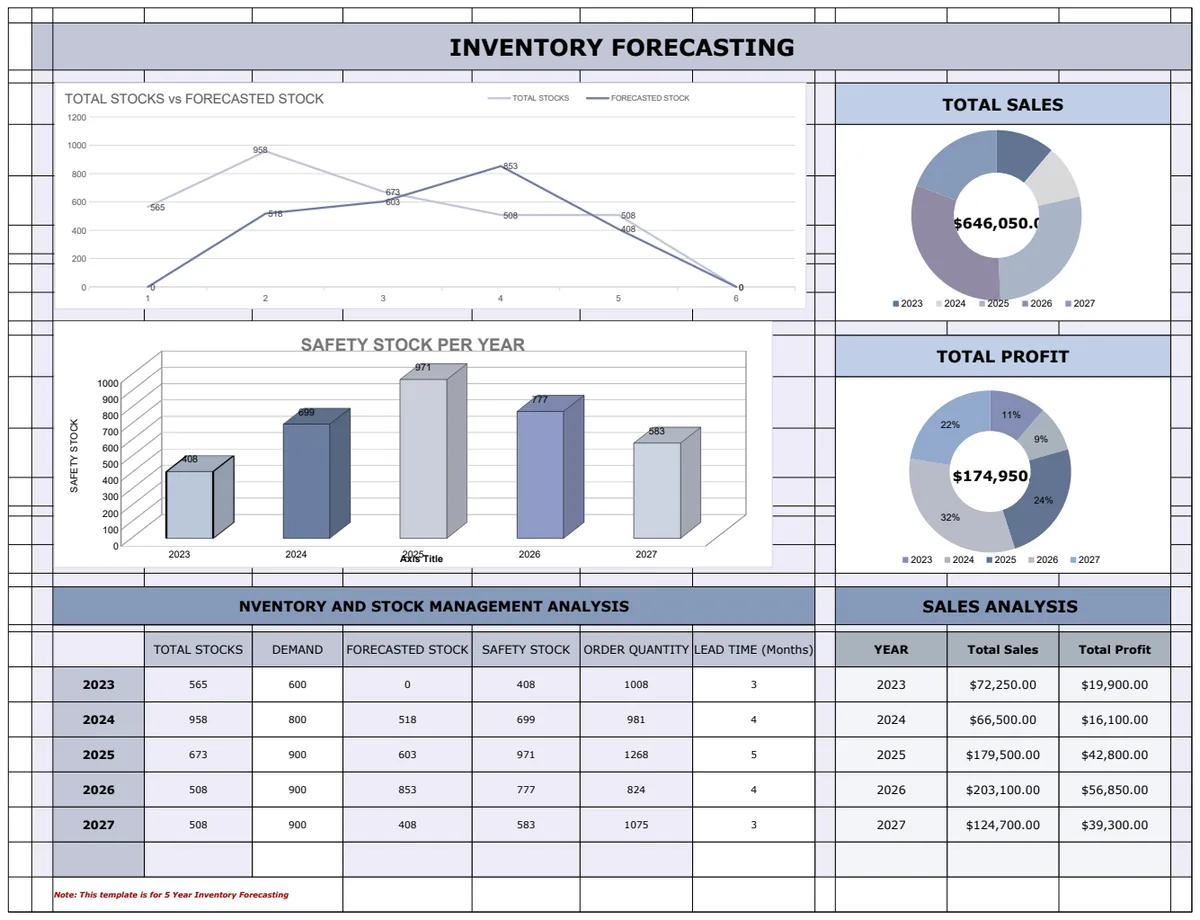 Inventory Forecasting Template preview