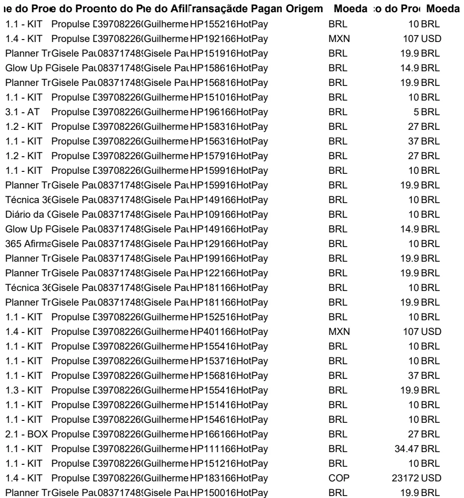Sales History Report preview