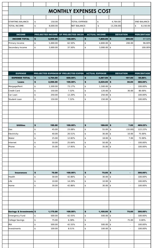 Monthly Expenses Cost Template preview