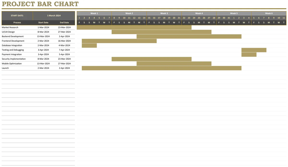 Project Bar Chart Template preview